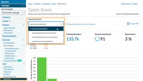 moz spam checker|Check Moz.
